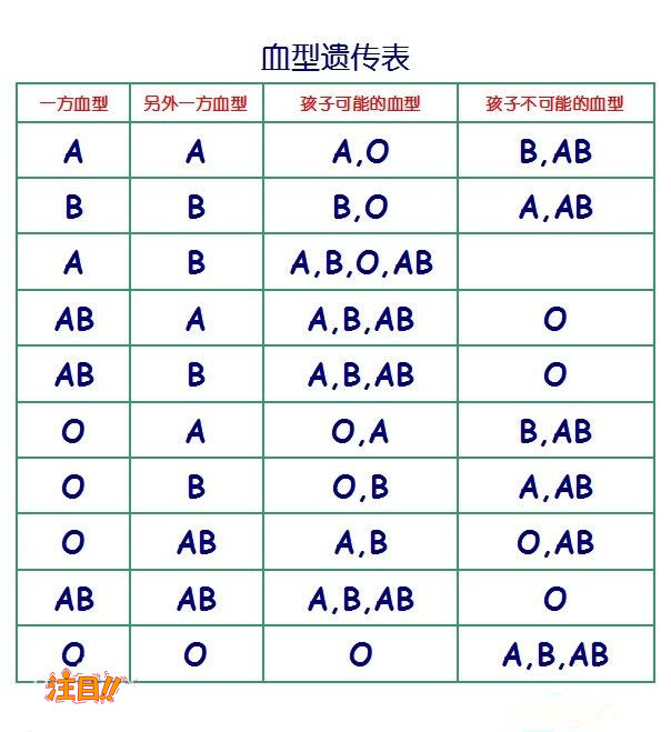 天津正规的个人DNA亲子鉴定中心去哪查找,天津个人亲子鉴定中心鉴定地址